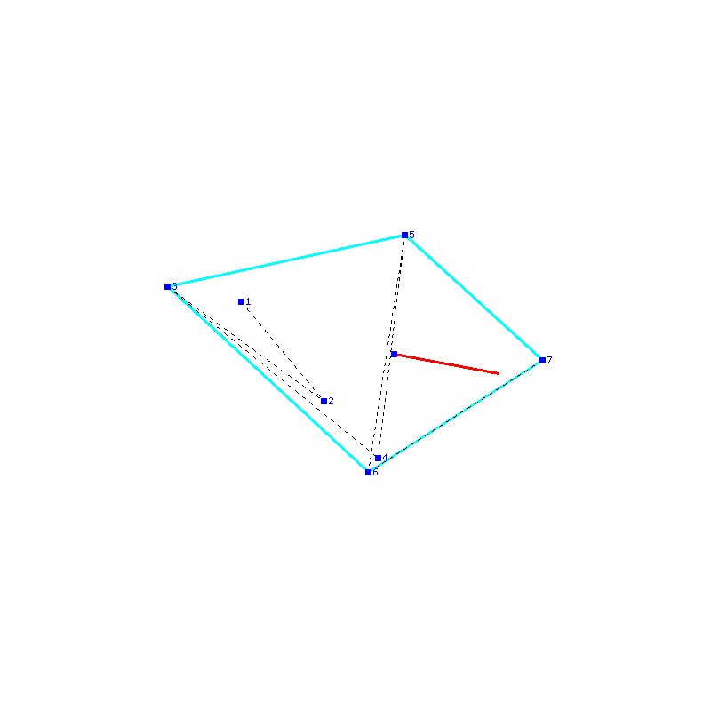 Flugauswertung